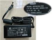 GFT15V3A45W-5.5x2.1mm